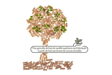 ENEVER Wood Pellets – Holzpellets 15-kg-Sack – 20 Säcke – 300 kg